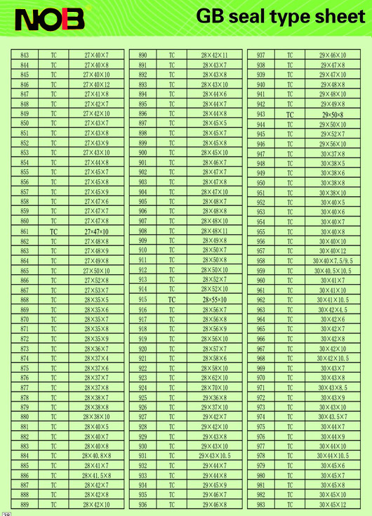 Specification table