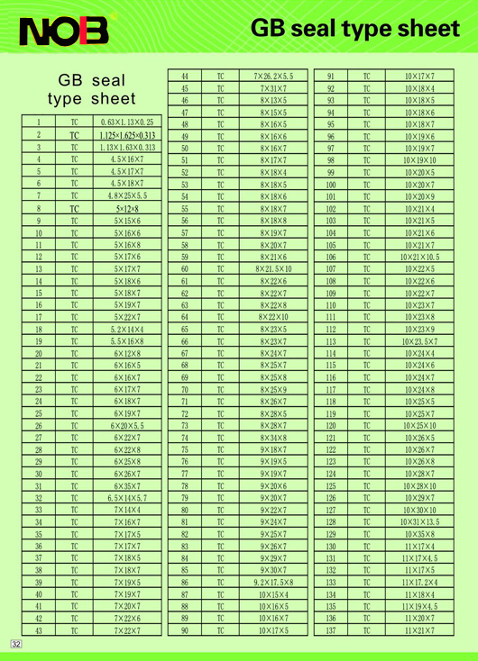 Specification table