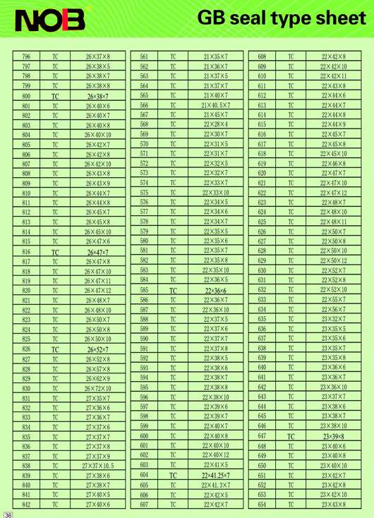 Specification table