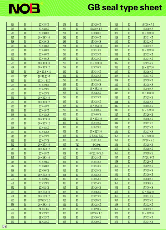 Specification table