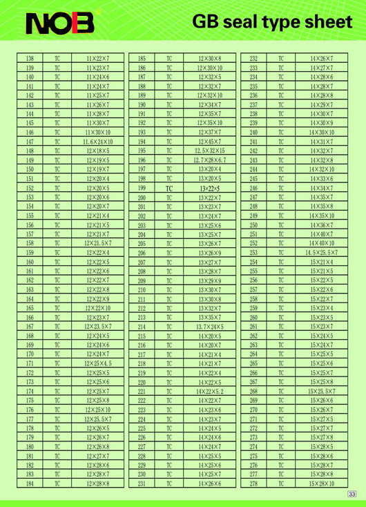 Specification table