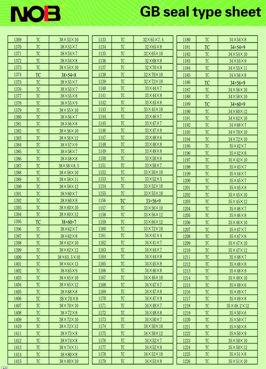 Specification table