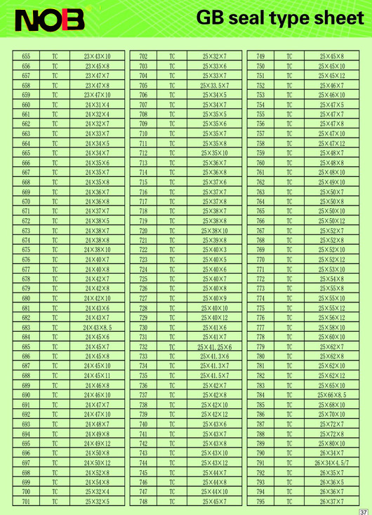 Specification table