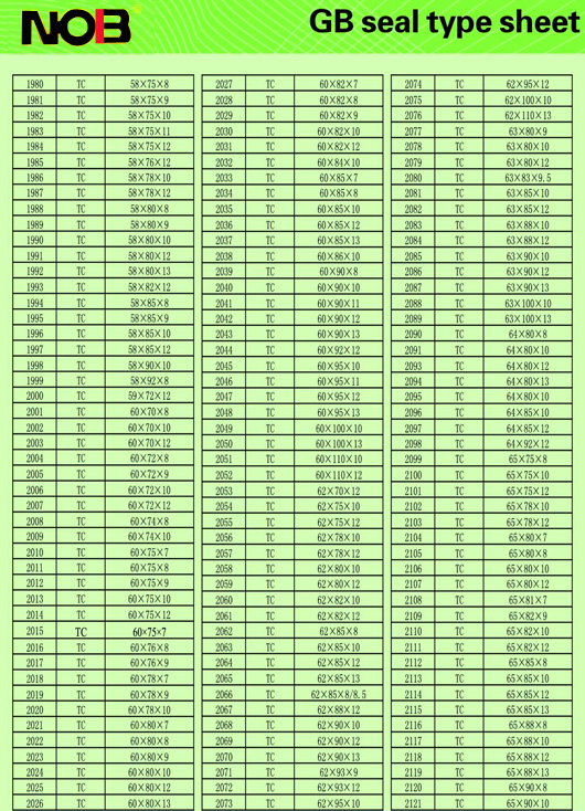 Specification table